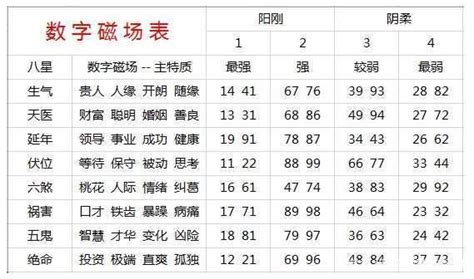 算電話號碼吉凶|手机号码测吉凶：号码吉凶查询（81数理）